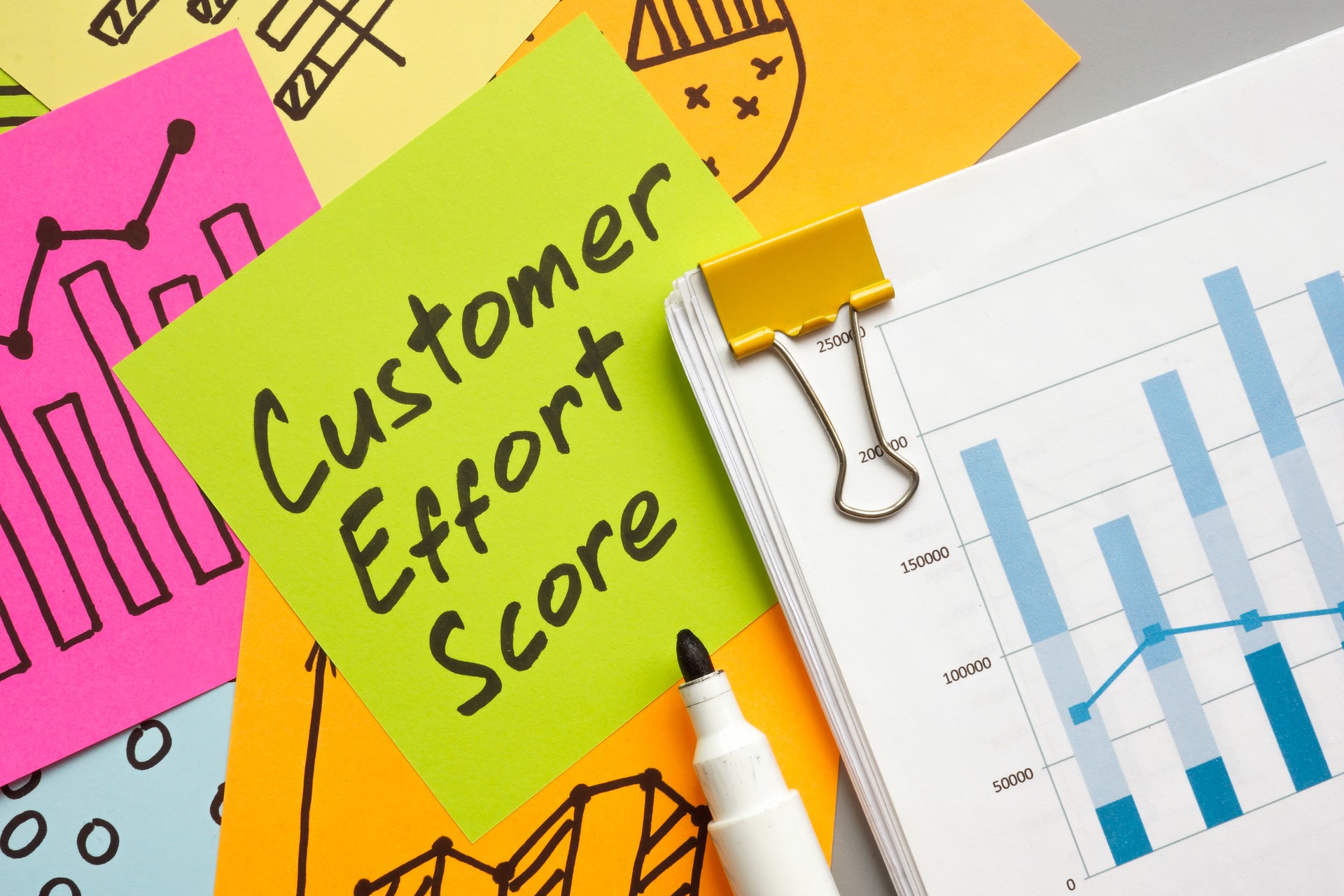 Report with charts about Customer effort score.